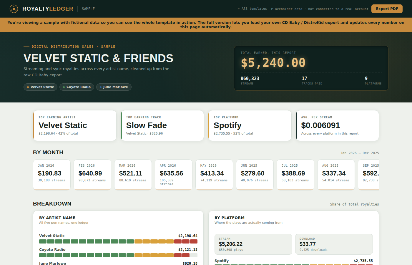 Polished Songwriters Tracking Sheets dashboard
