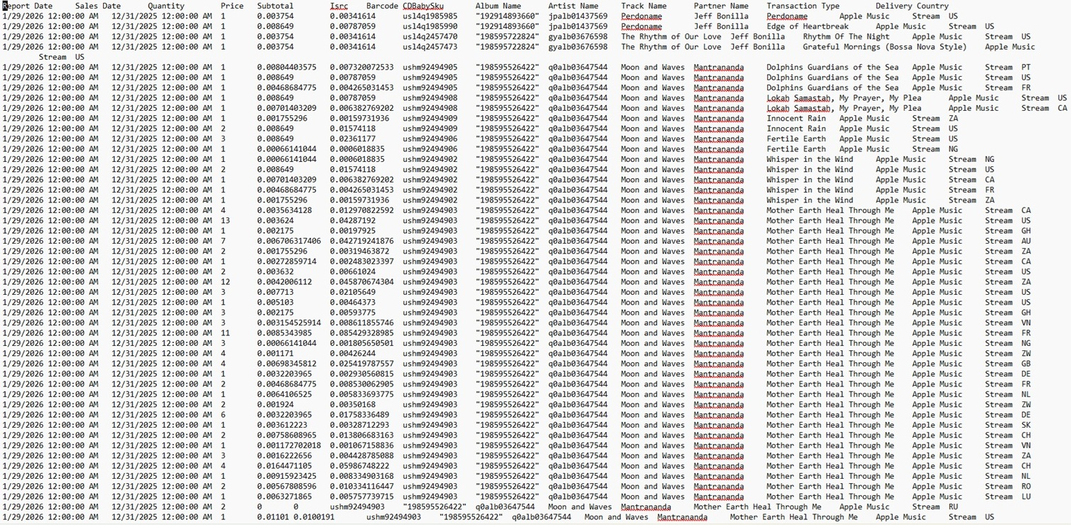 Raw CD Baby export, unreadable tab-delimited text
